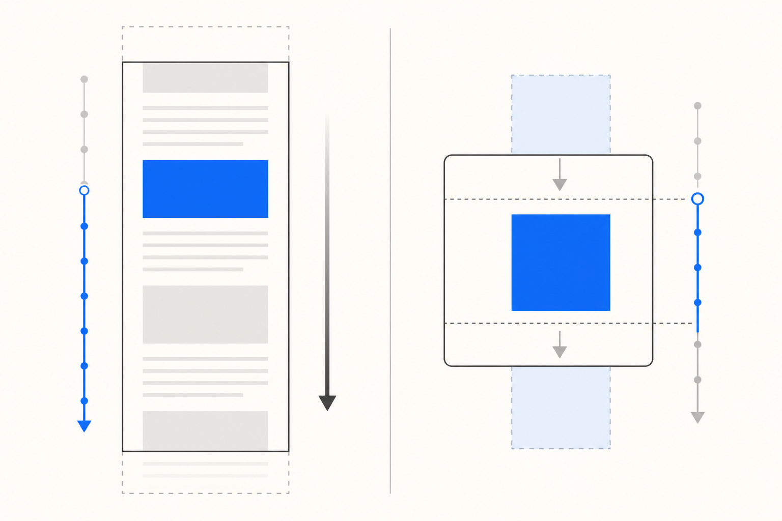 Diagram contrasting a document scroll timeline with an element view timeline